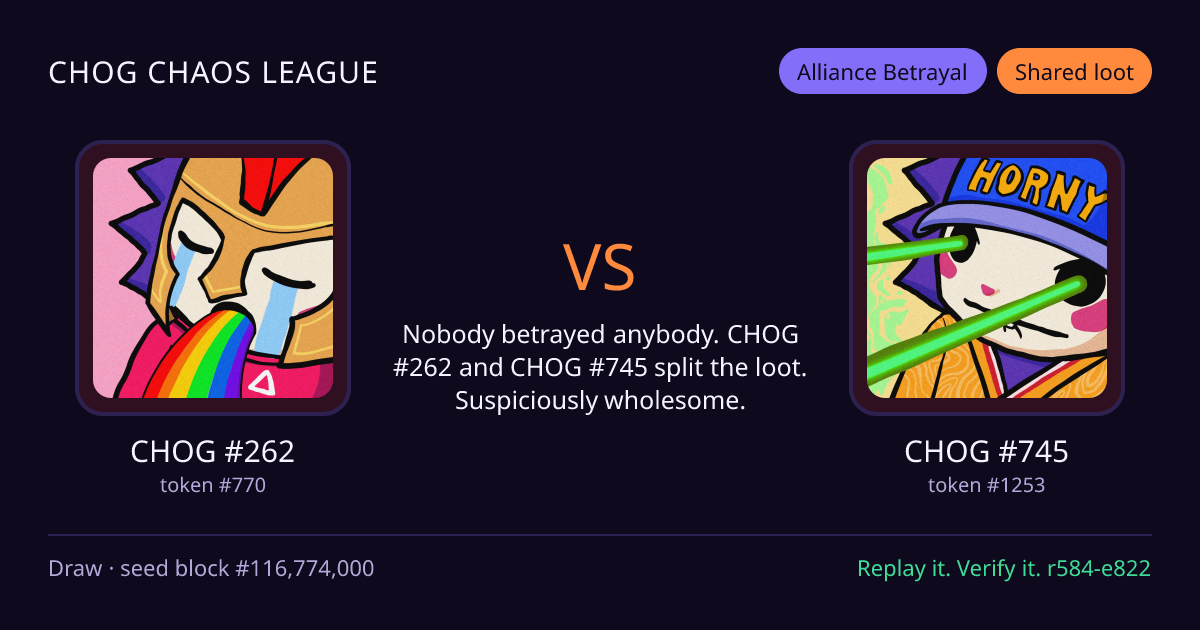 Highlight card: CHOG #262 versus CHOG #745