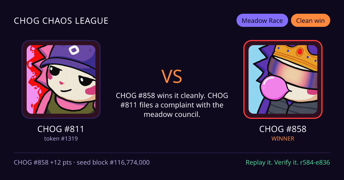 Highlight card: CHOG #811 versus CHOG #858