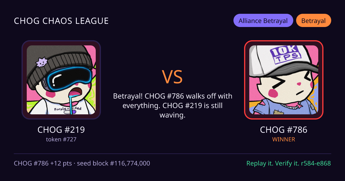 Highlight card: CHOG #219 versus CHOG #786