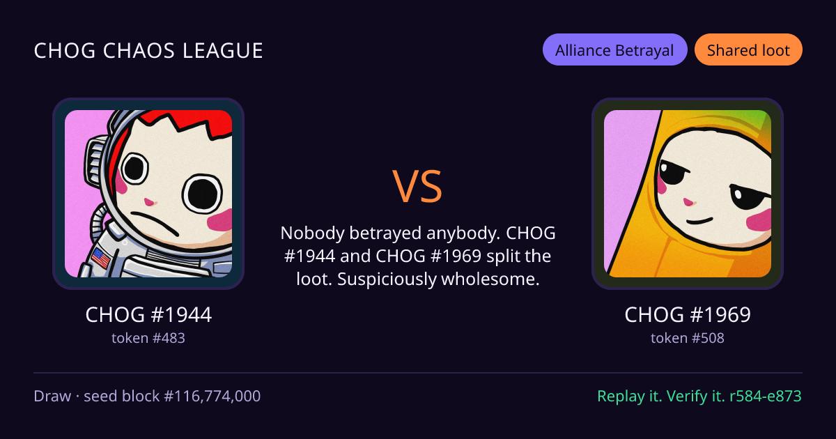 Highlight card: CHOG #1944 versus CHOG #1969