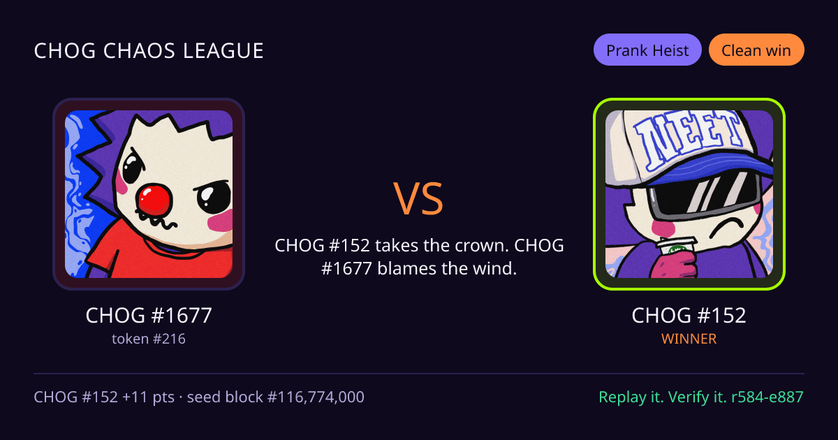 Highlight card: CHOG #1677 versus CHOG #152
