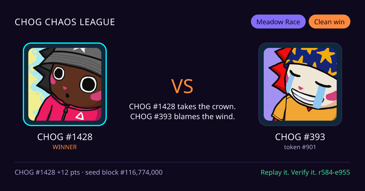 Highlight card: CHOG #1428 versus CHOG #393