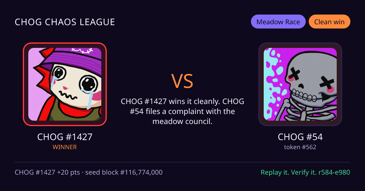 Highlight card: CHOG #1427 versus CHOG #54