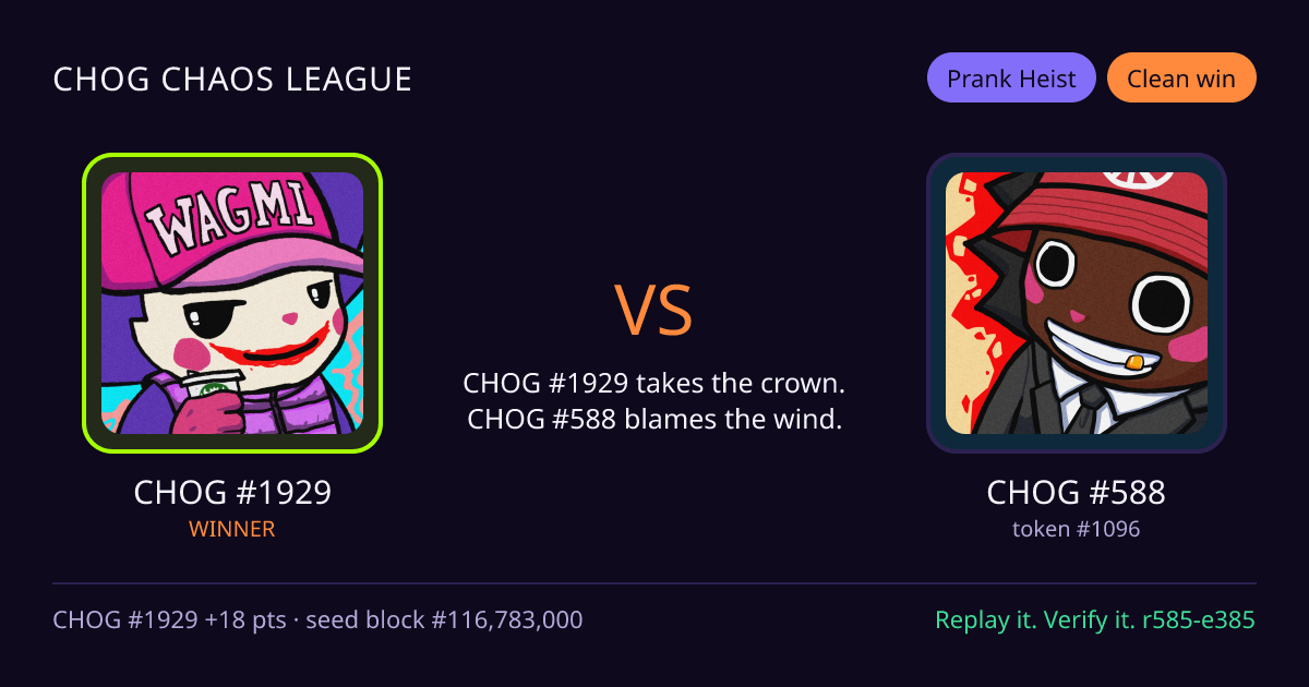 Highlight card: CHOG #1929 versus CHOG #588