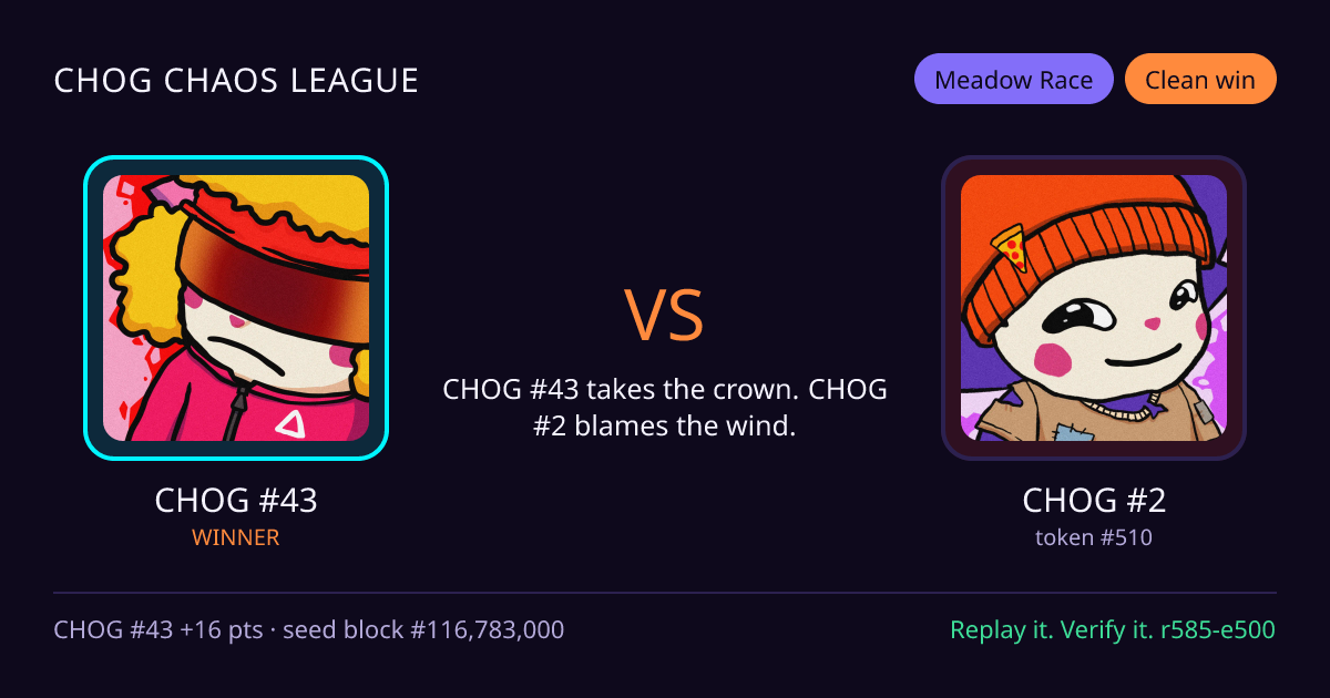 Highlight card: CHOG #43 versus CHOG #2