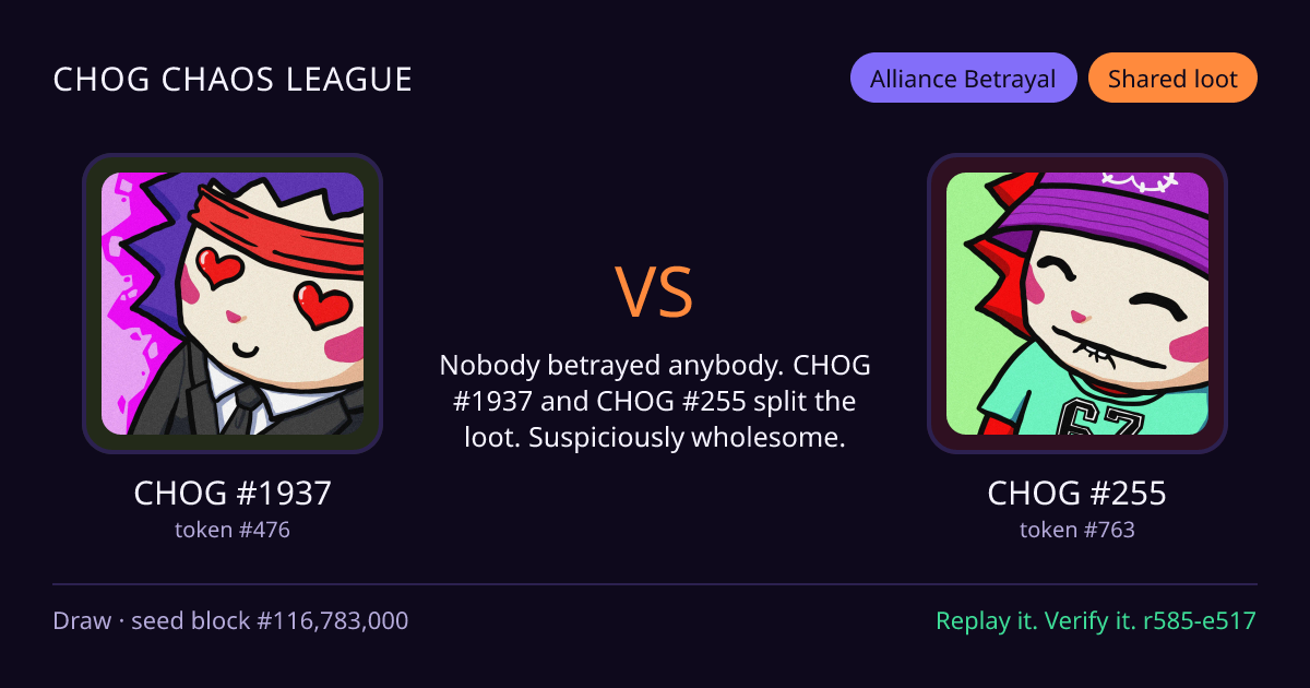 Highlight card: CHOG #1937 versus CHOG #255