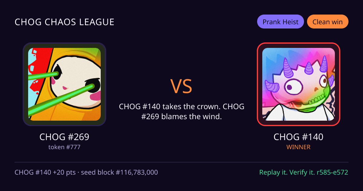 Highlight card: CHOG #269 versus CHOG #140