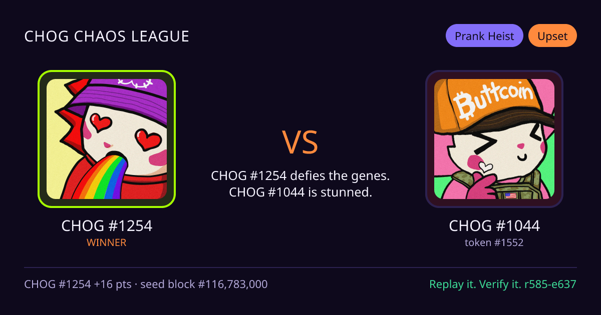 Highlight card: CHOG #1254 versus CHOG #1044