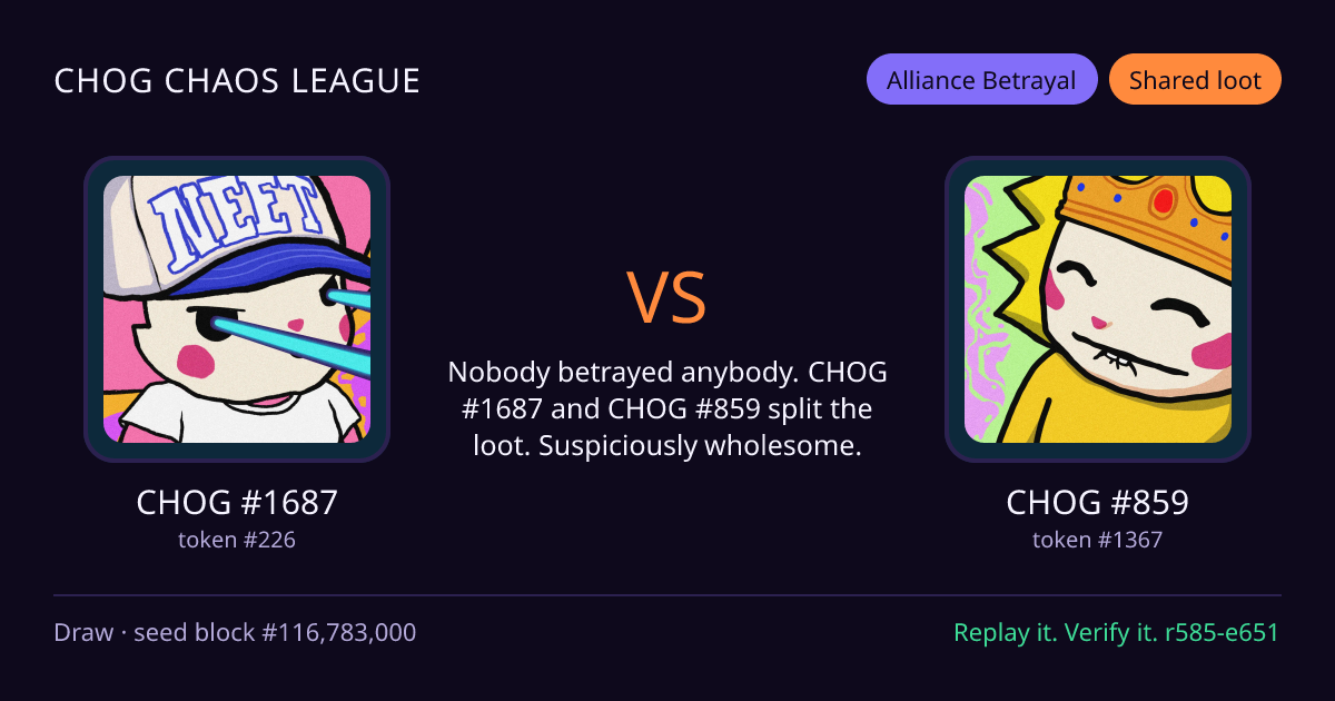 Highlight card: CHOG #1687 versus CHOG #859
