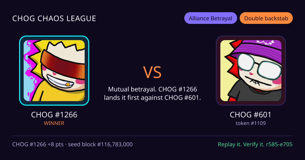 Highlight card: CHOG #1266 versus CHOG #601
