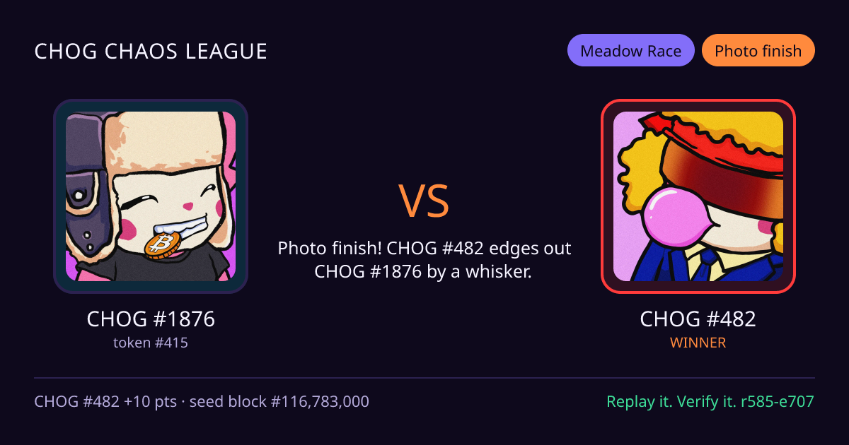 Highlight card: CHOG #1876 versus CHOG #482