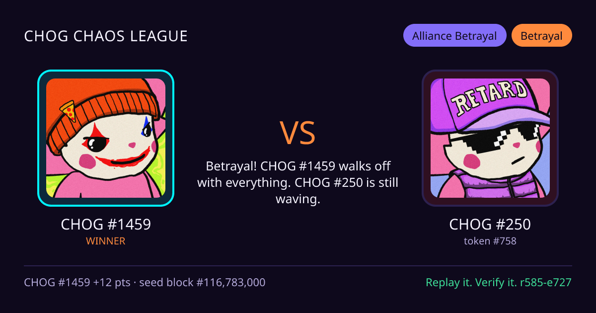 Highlight card: CHOG #1459 versus CHOG #250