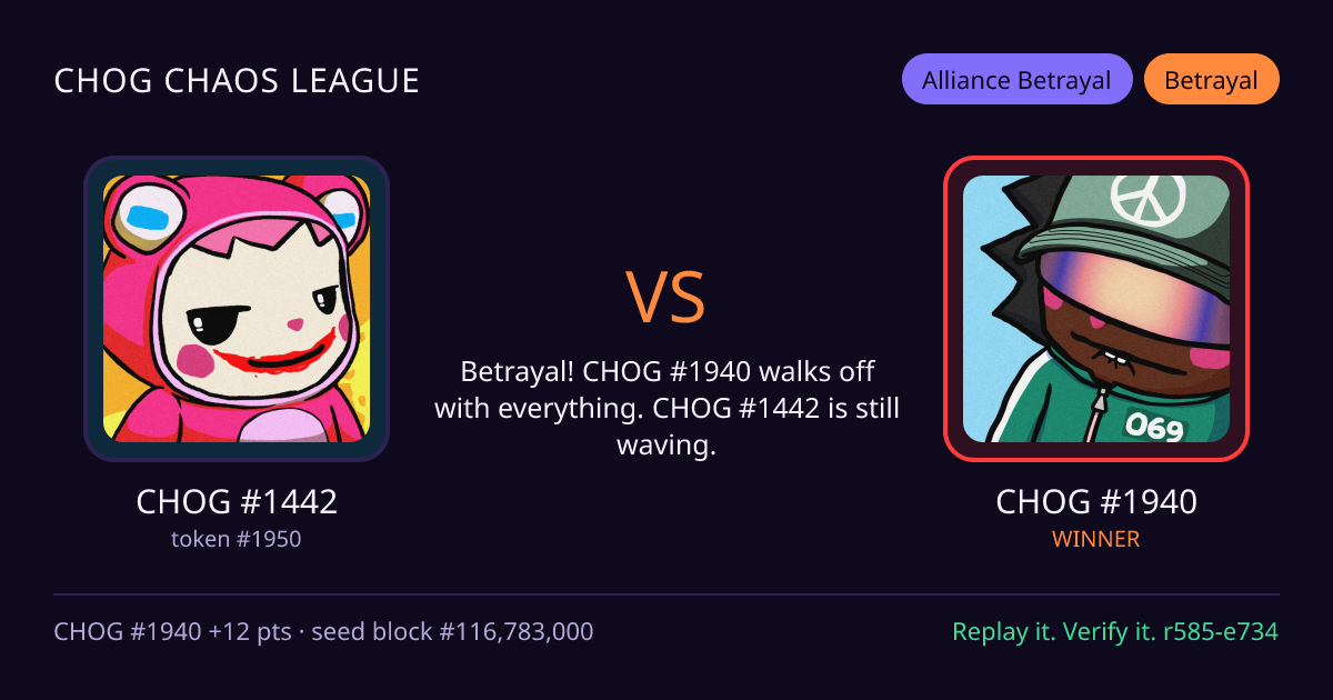Highlight card: CHOG #1442 versus CHOG #1940