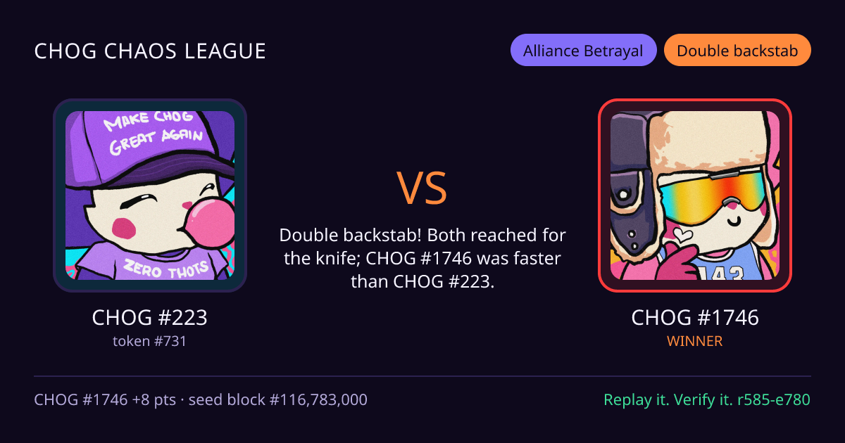 Highlight card: CHOG #223 versus CHOG #1746