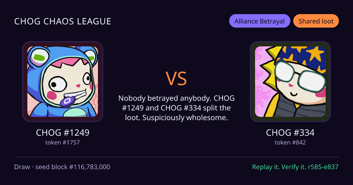 Highlight card: CHOG #1249 versus CHOG #334