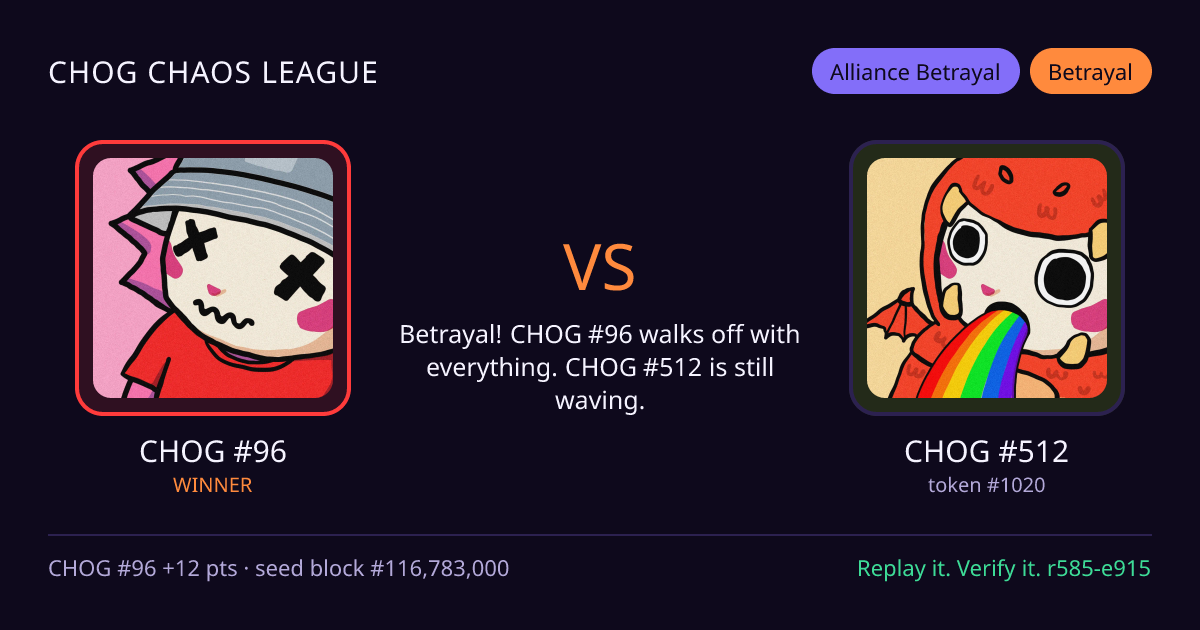 Highlight card: CHOG #96 versus CHOG #512