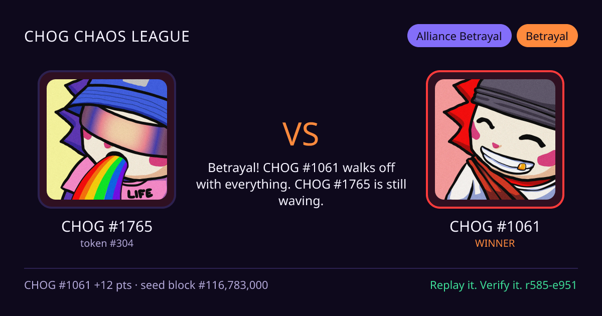 Highlight card: CHOG #1765 versus CHOG #1061