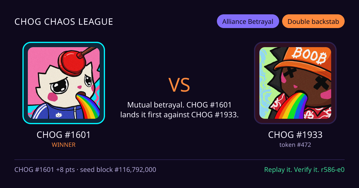 Highlight card: CHOG #1601 versus CHOG #1933