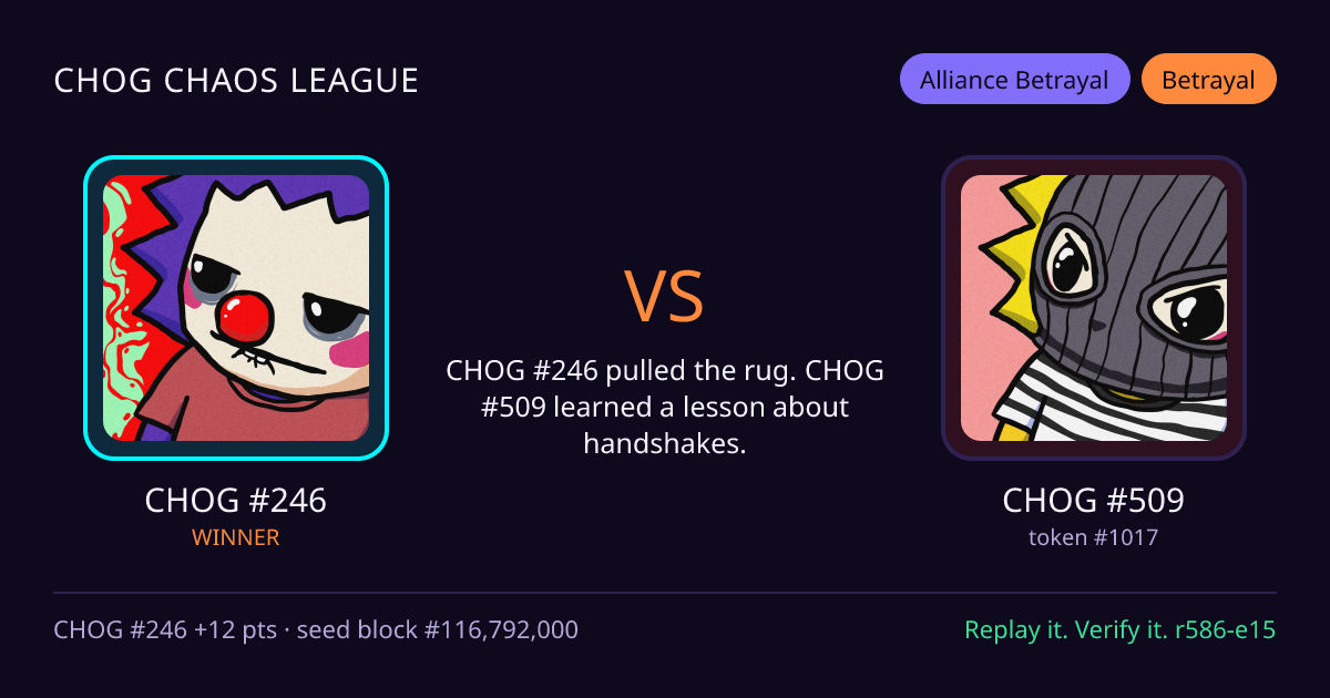 Highlight card: CHOG #246 versus CHOG #509