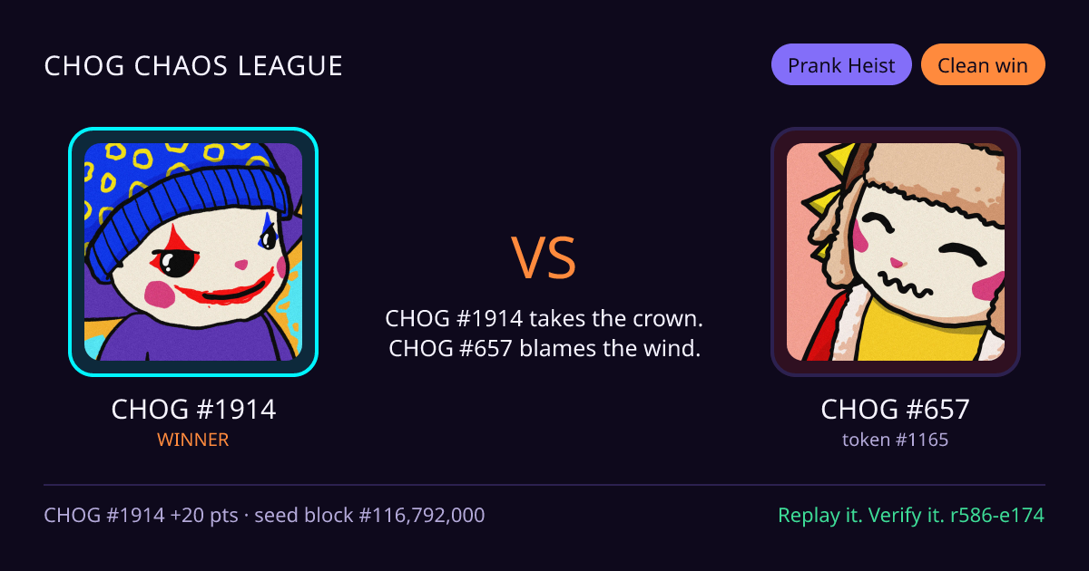 Highlight card: CHOG #1914 versus CHOG #657