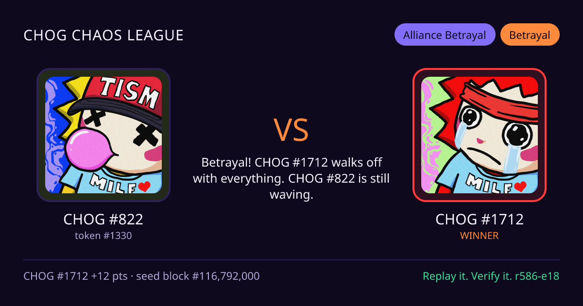 Highlight card: CHOG #822 versus CHOG #1712