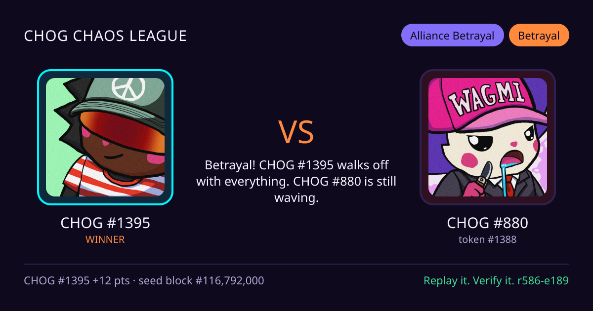 Highlight card: CHOG #1395 versus CHOG #880