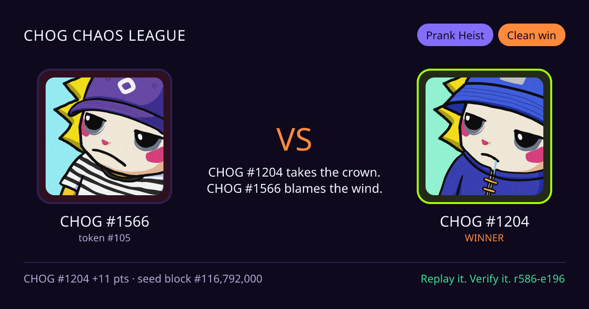 Highlight card: CHOG #1566 versus CHOG #1204