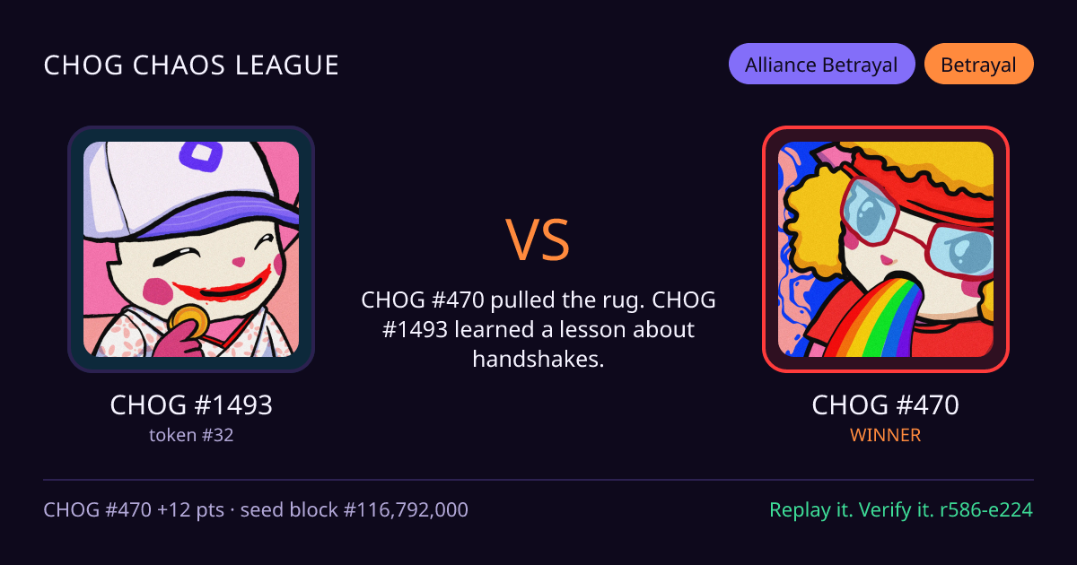 Highlight card: CHOG #1493 versus CHOG #470