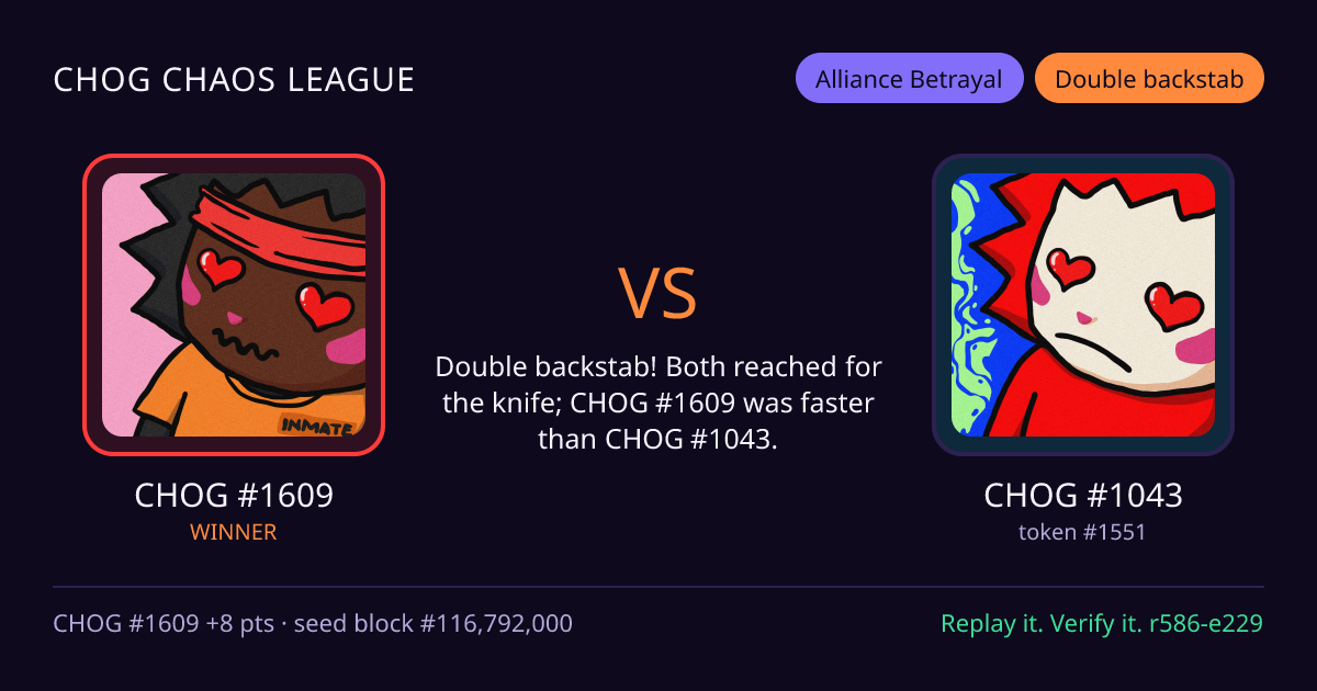 Highlight card: CHOG #1609 versus CHOG #1043