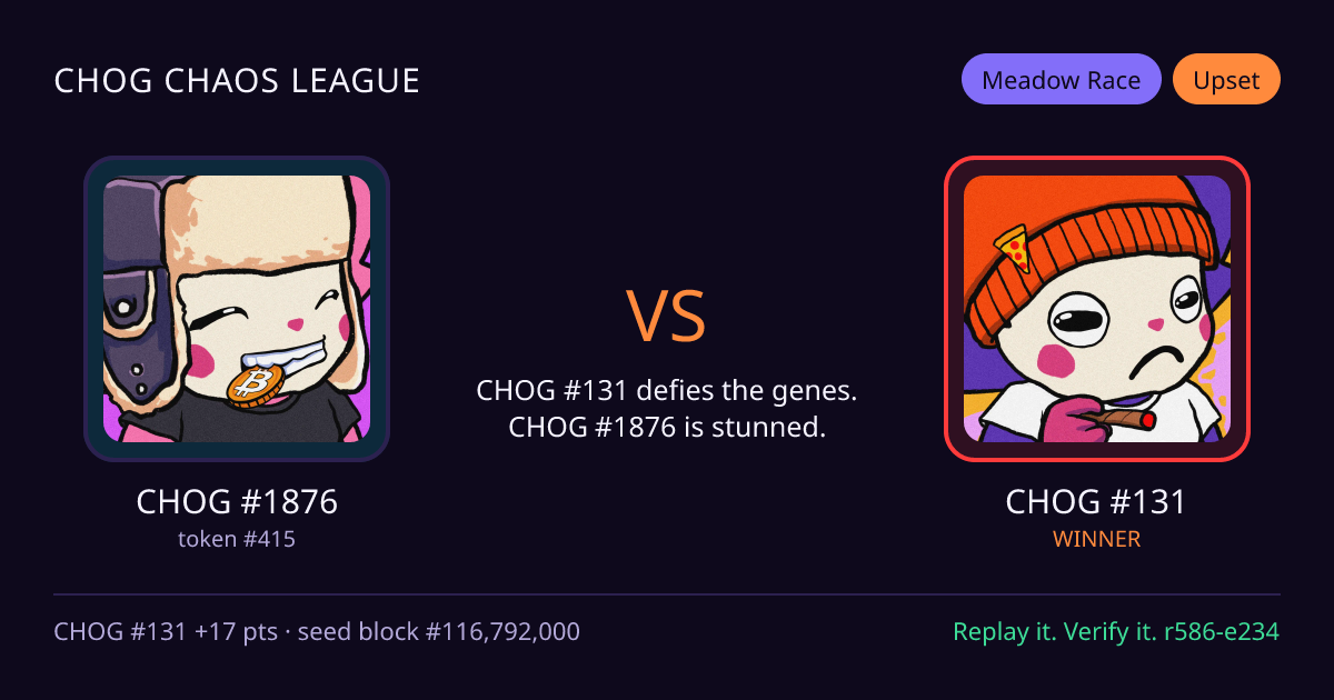 Highlight card: CHOG #1876 versus CHOG #131