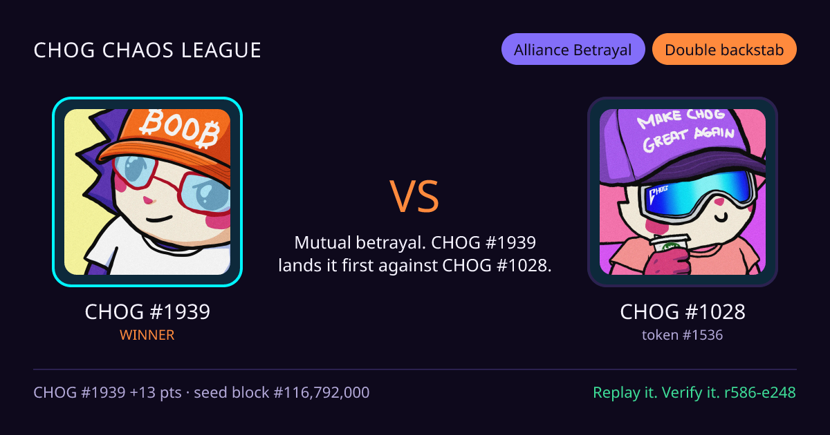 Highlight card: CHOG #1939 versus CHOG #1028