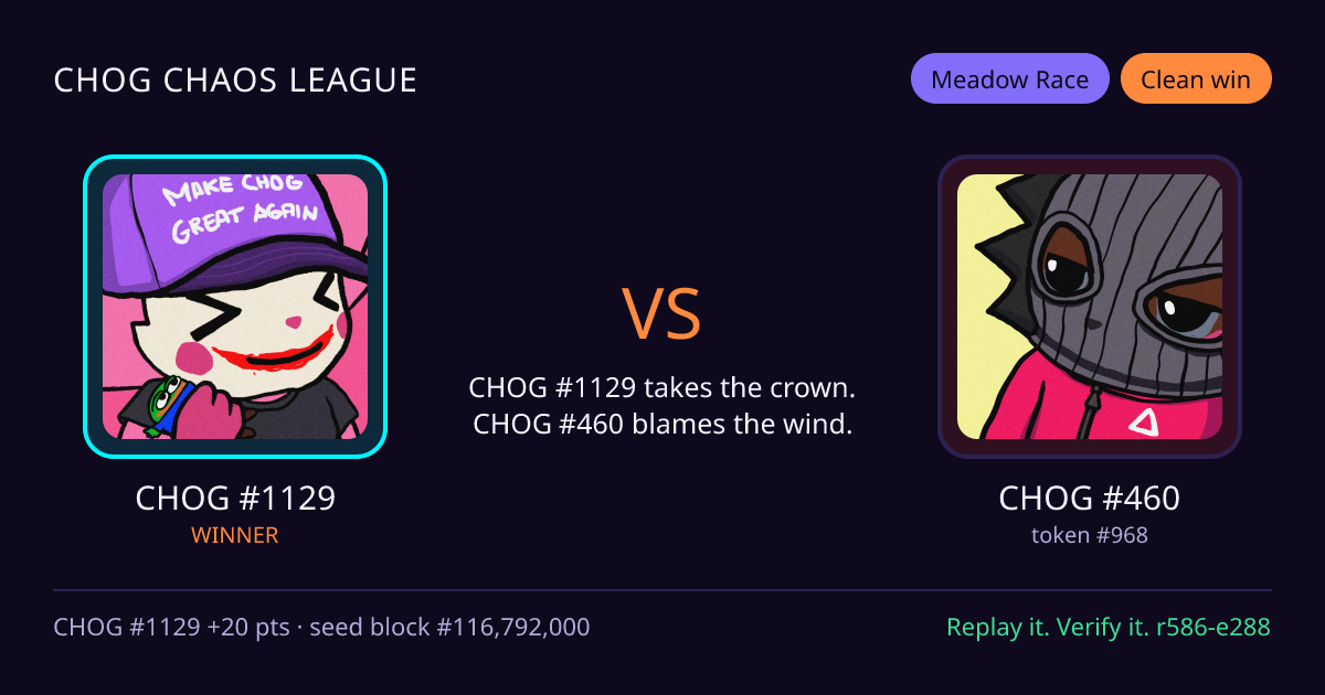 Highlight card: CHOG #1129 versus CHOG #460