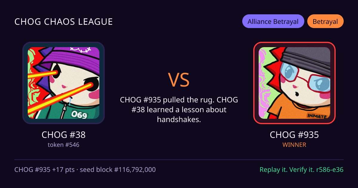 Highlight card: CHOG #38 versus CHOG #935