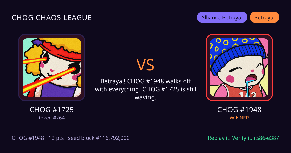 Highlight card: CHOG #1725 versus CHOG #1948