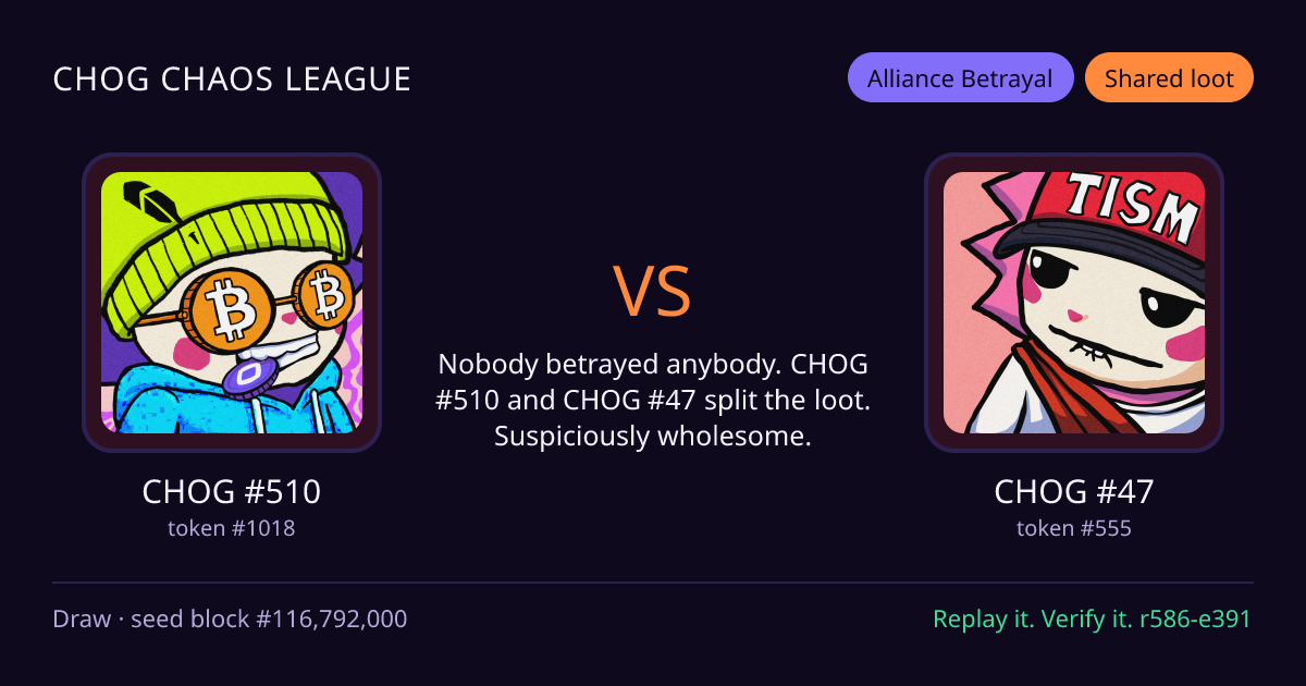 Highlight card: CHOG #510 versus CHOG #47
