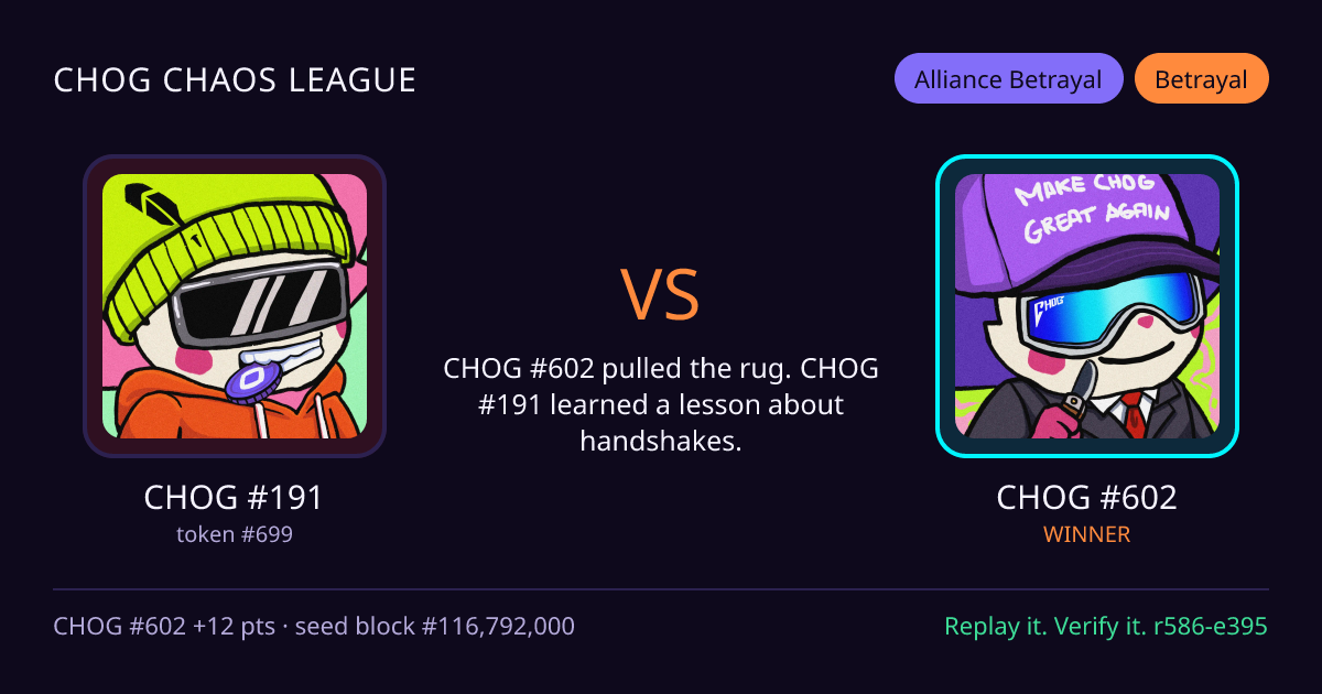 Highlight card: CHOG #191 versus CHOG #602