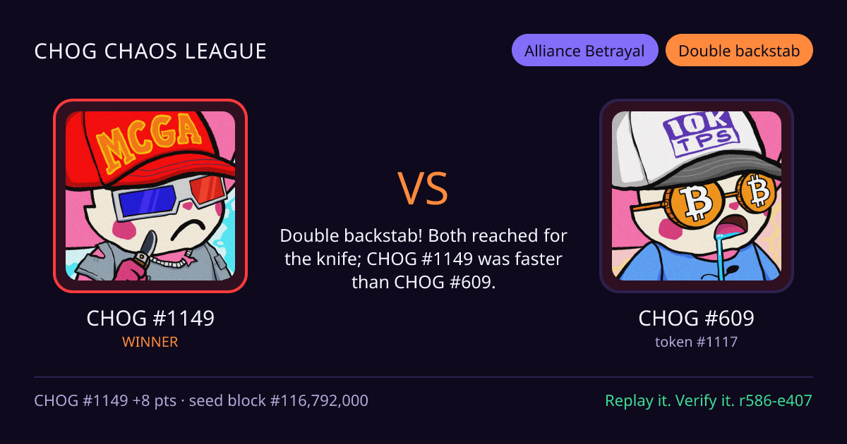 Highlight card: CHOG #1149 versus CHOG #609