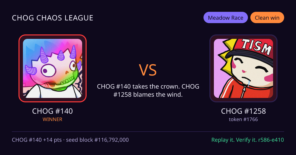 Highlight card: CHOG #140 versus CHOG #1258