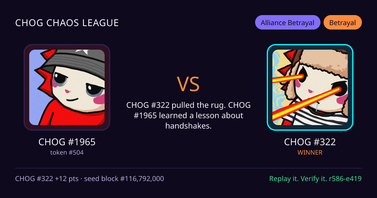 Highlight card: CHOG #1965 versus CHOG #322