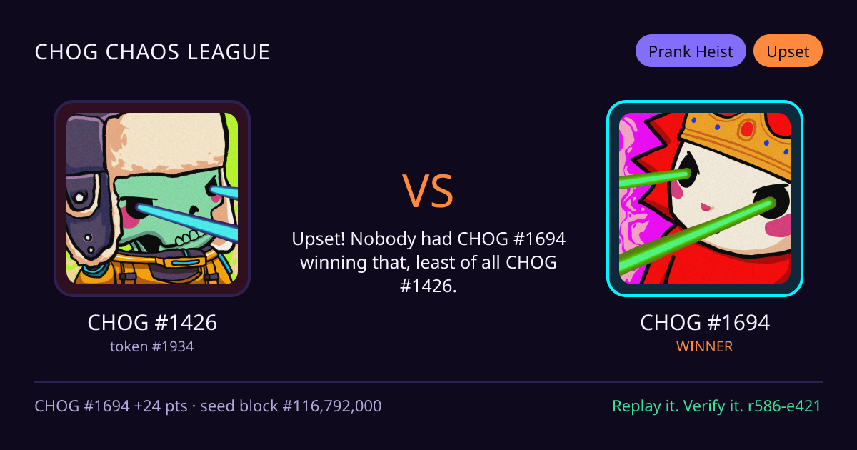 Highlight card: CHOG #1426 versus CHOG #1694