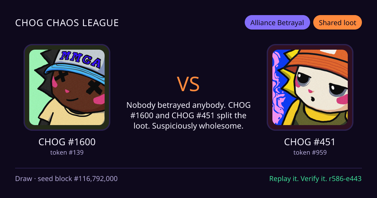 Highlight card: CHOG #1600 versus CHOG #451