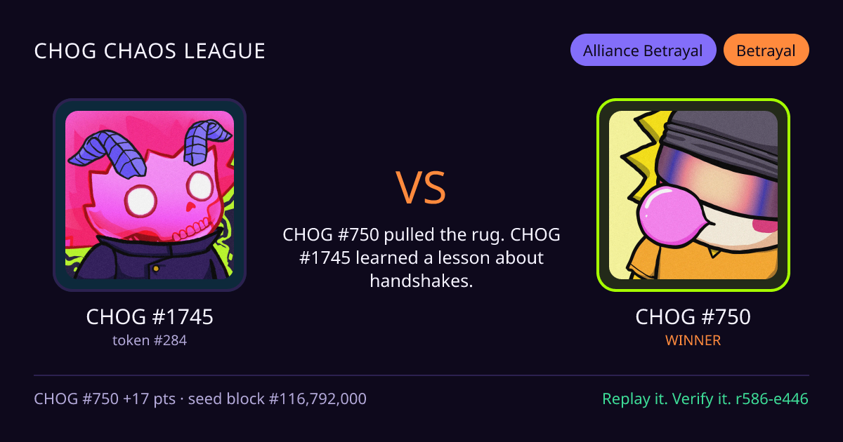 Highlight card: CHOG #1745 versus CHOG #750