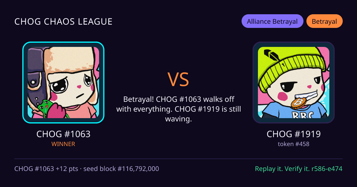 Highlight card: CHOG #1063 versus CHOG #1919