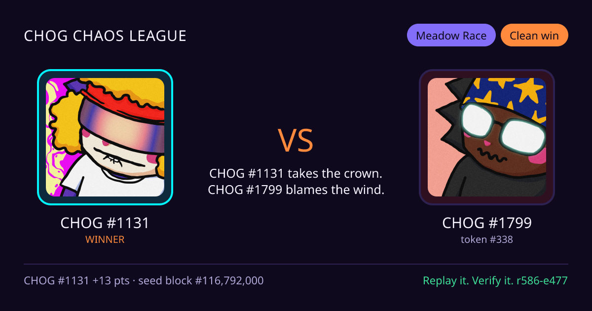 Highlight card: CHOG #1131 versus CHOG #1799