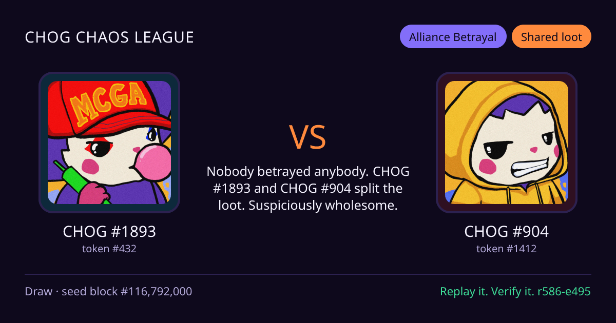Highlight card: CHOG #1893 versus CHOG #904