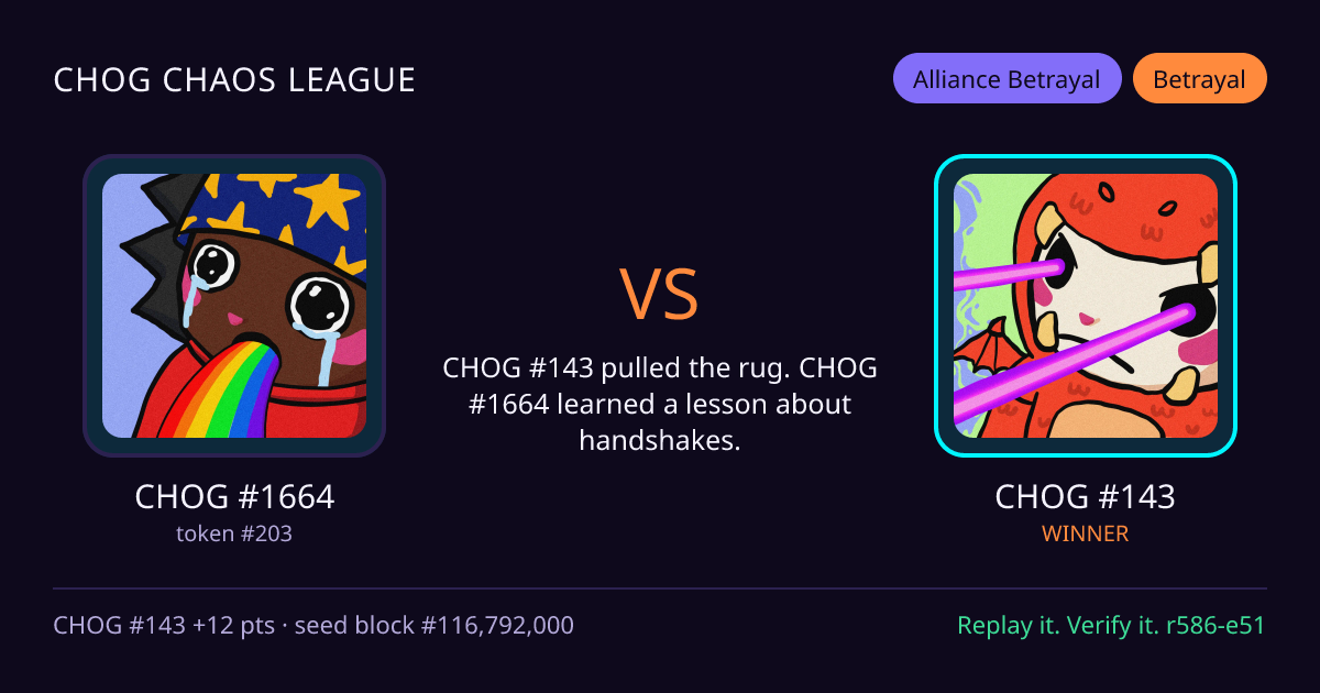 Highlight card: CHOG #1664 versus CHOG #143