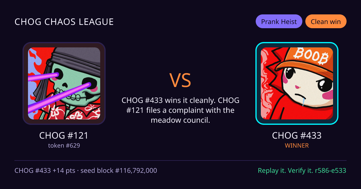 Highlight card: CHOG #121 versus CHOG #433