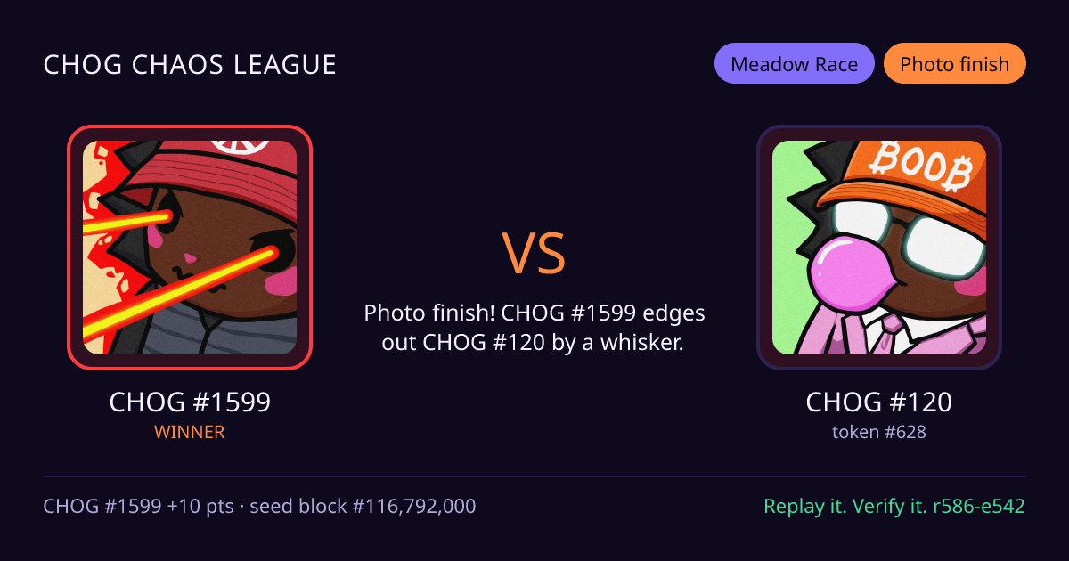Highlight card: CHOG #1599 versus CHOG #120