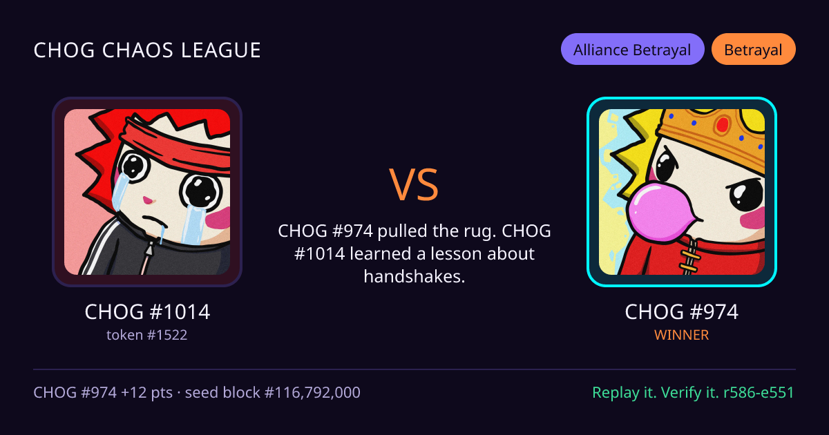 Highlight card: CHOG #1014 versus CHOG #974