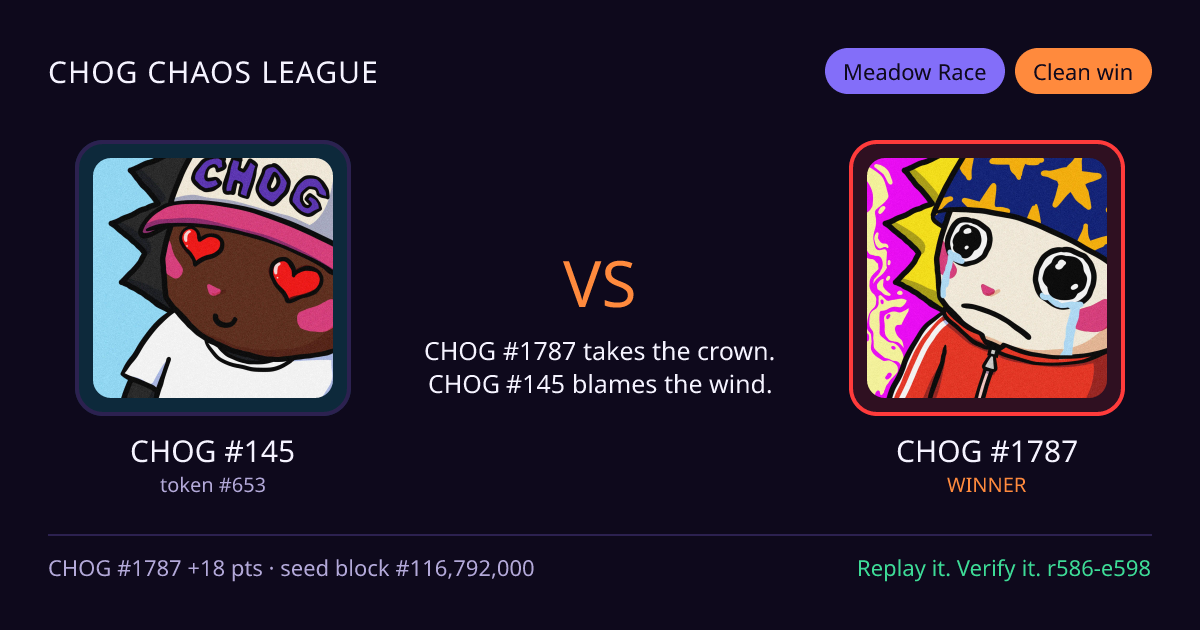 Highlight card: CHOG #145 versus CHOG #1787